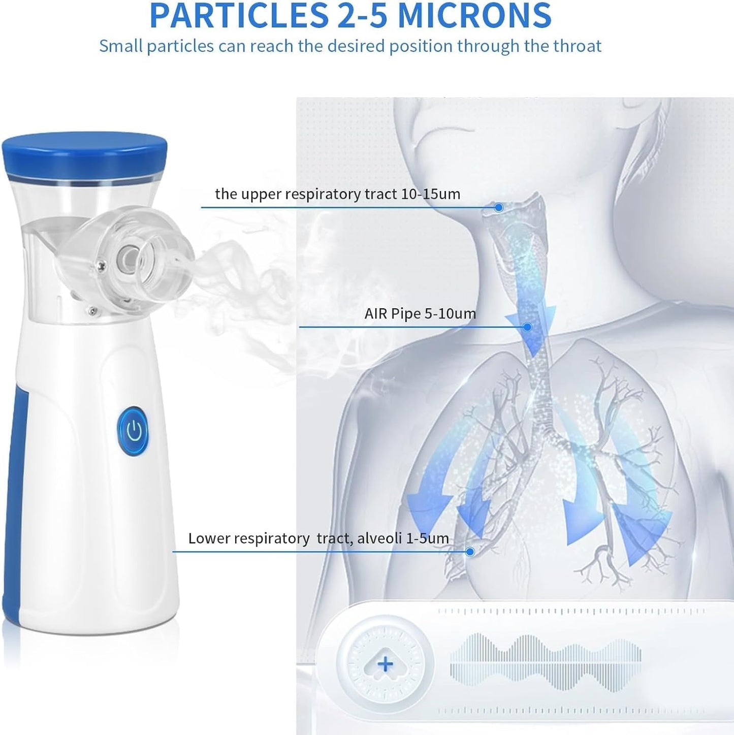Portable Mesh Nebulizer for Kids & Adults | Silent Wireless Nebulizer for Asthma & Cough Relief