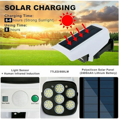 Solar Sensor Light – Outdoor Motion Sensor LED Wall Light (Waterproof)