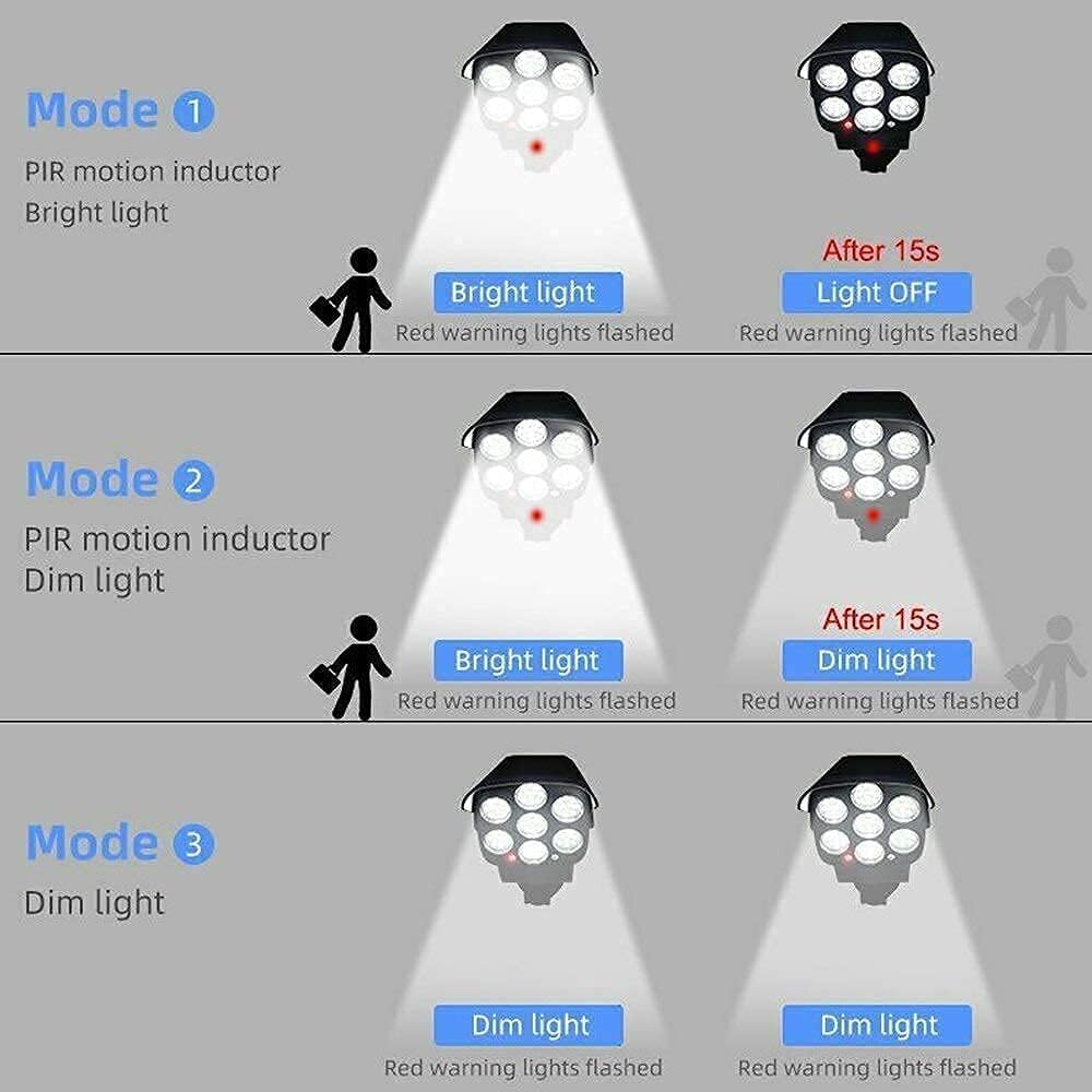 Solar Sensor Light – Outdoor Motion Sensor LED Wall Light (Waterproof)
