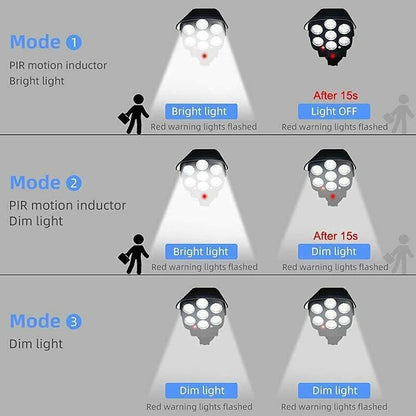 Solar Sensor Light – Outdoor Motion Sensor LED Wall Light (Waterproof)